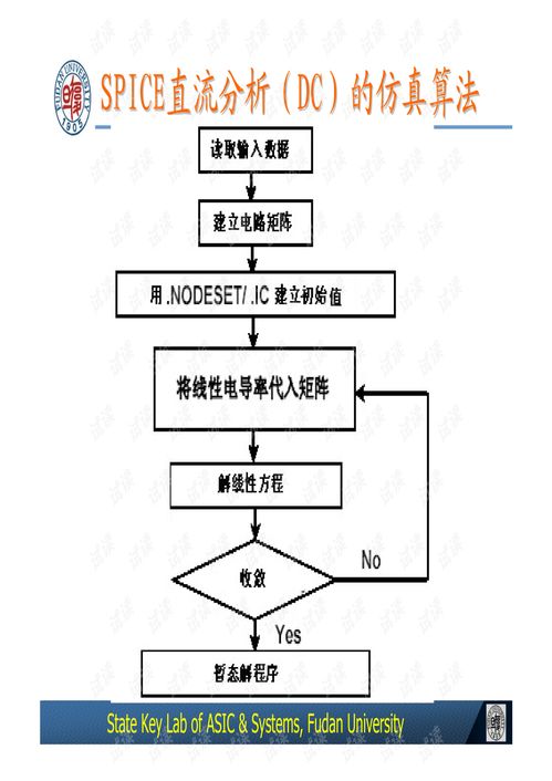 復旦大學《集成電路設計導論》第3節(jié) 設計驗證教程、筆記、習題及代碼資源綜合指南