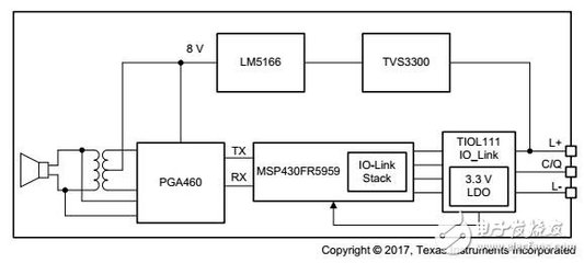 具有IO-Link的超聲波距離傳感器參考設計-電子電路圖,電子技術資料網(wǎng)站