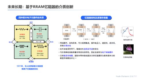存算一體 內(nèi)核架構(gòu)創(chuàng)新，打破算力能效極限——數(shù)據(jù)處理與存儲支持服務深度研報