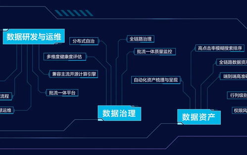 首次公開數(shù)據(jù)技術圖譜 火山引擎to B市場能力在數(shù)據(jù)處理與存儲服務中“長出來”