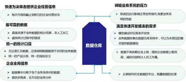 辨析數(shù)據(jù)倉庫、數(shù)據(jù)湖與數(shù)據(jù)中臺 內(nèi)涵、差異點與數(shù)據(jù)處理支持服務