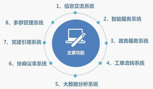 喜訊 棲霞區(qū)成功創(chuàng)建全國社區(qū)治理和服務創(chuàng)新實驗區(qū)，數(shù)據處理與存儲支持服務保駕護航