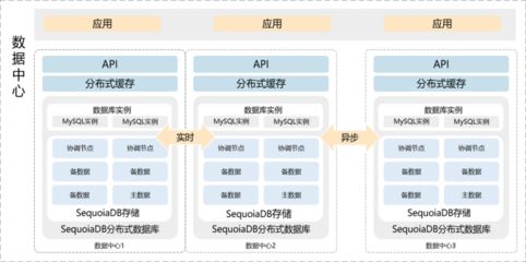 金融科技轉型浪潮下，數(shù)據架構的演進之路 夯實數(shù)據處理與存儲支持服務
