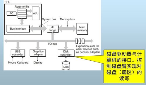 高效可靠的數(shù)據存儲 金培權課程“數(shù)據處理和存儲支持服務”必修課