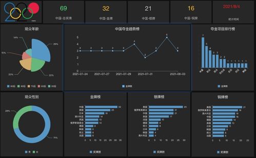 數(shù)據可視化分析工具評測 DataEase開源新貴 vs.帆軟FineBI老牌產品——數(shù)據處理和存儲支持服務對比