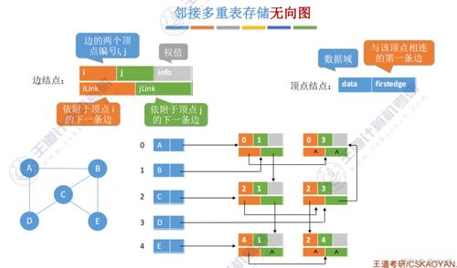 王道考研數(shù)據結構第六章知識點總結 數(shù)據處理與存儲支持服務